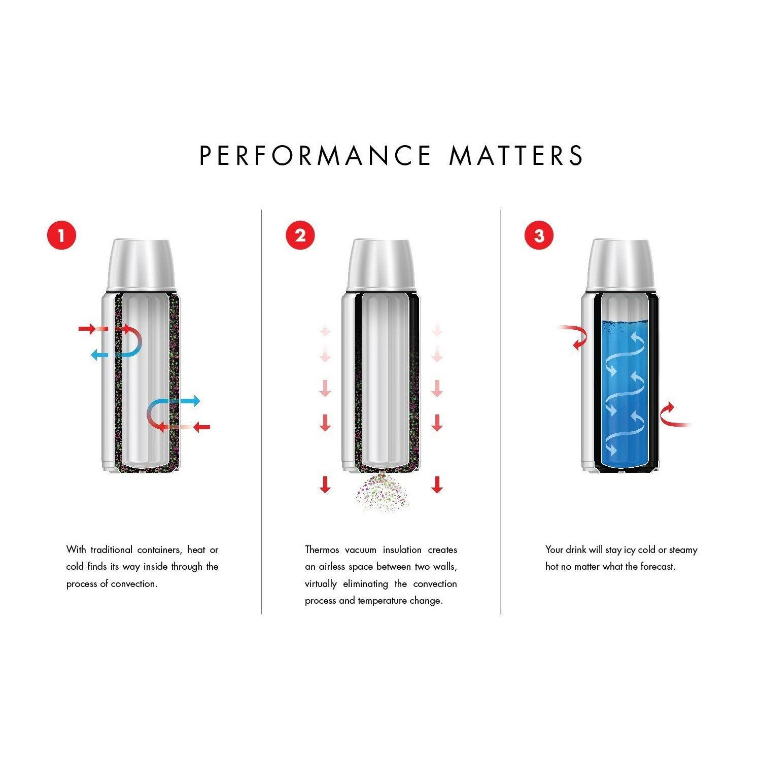 THERMOS Stainless King Vacuum-Insulated Food Jar